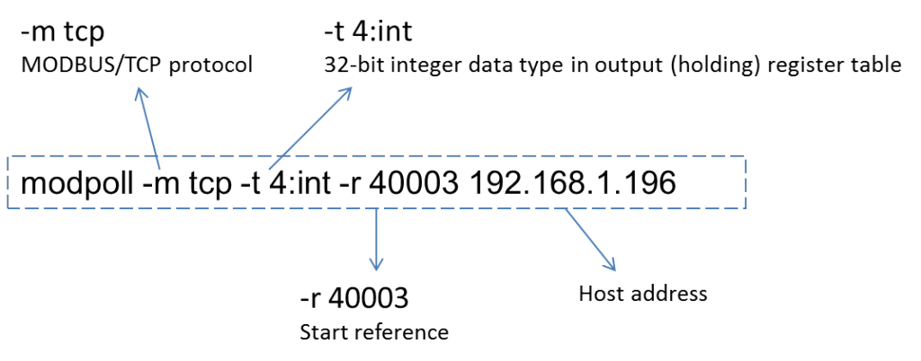 Using modbus TCP communication protocol – Realtek IoT/Wi-Fi MCU Solutions